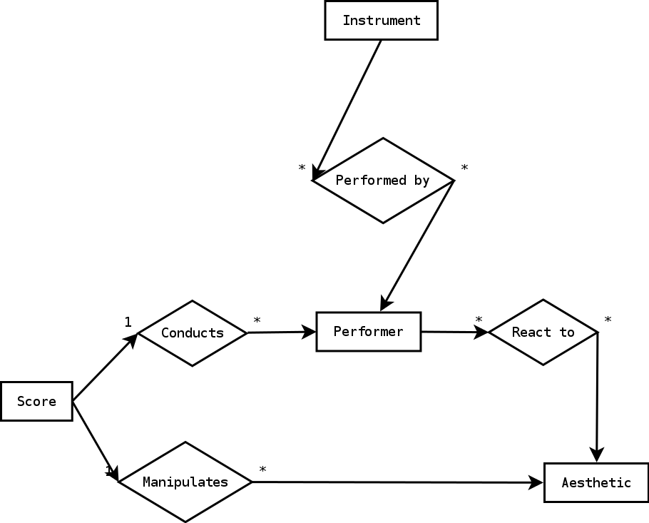 entities and relationships in the KnacK framework