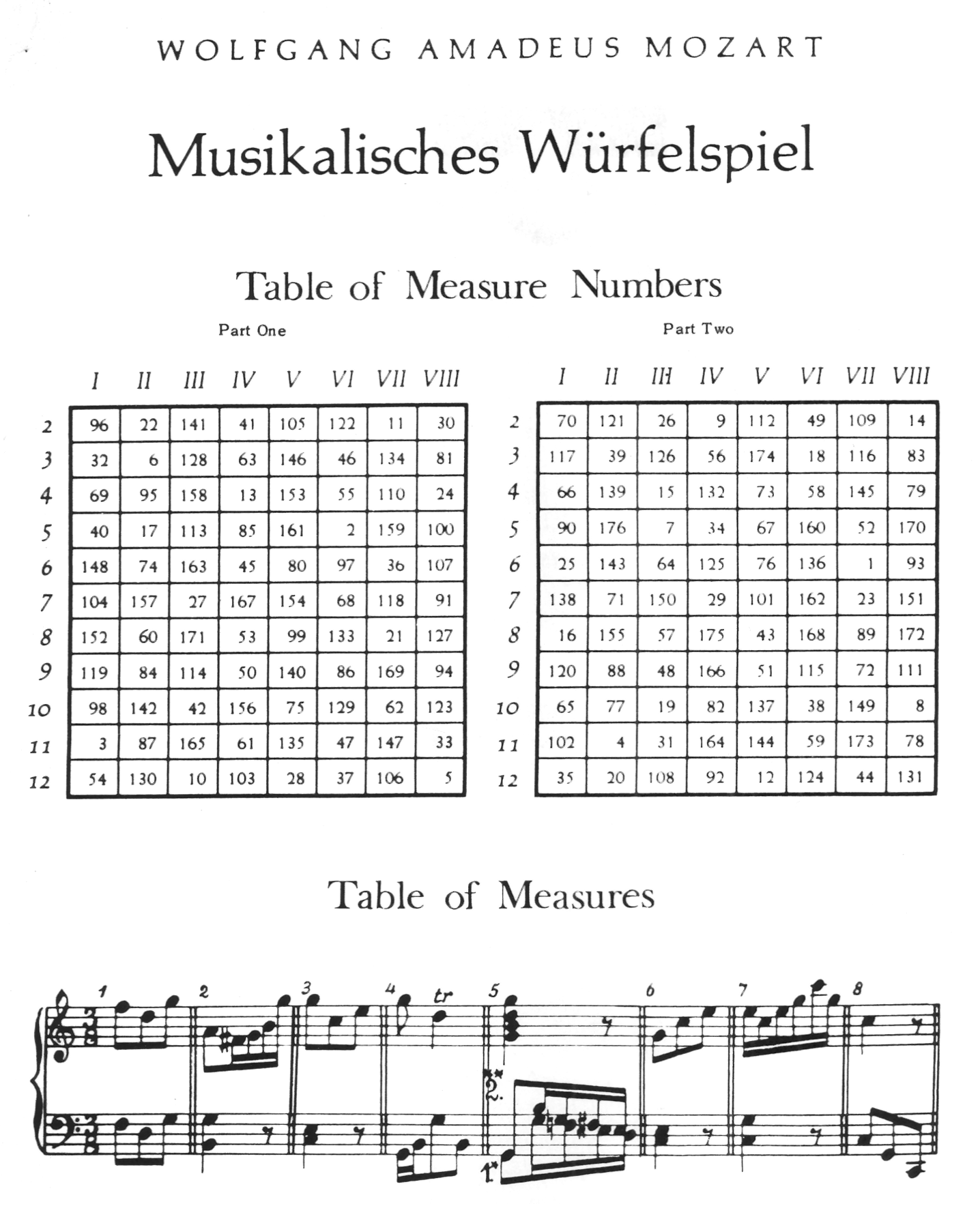 Mozart's Dice Game