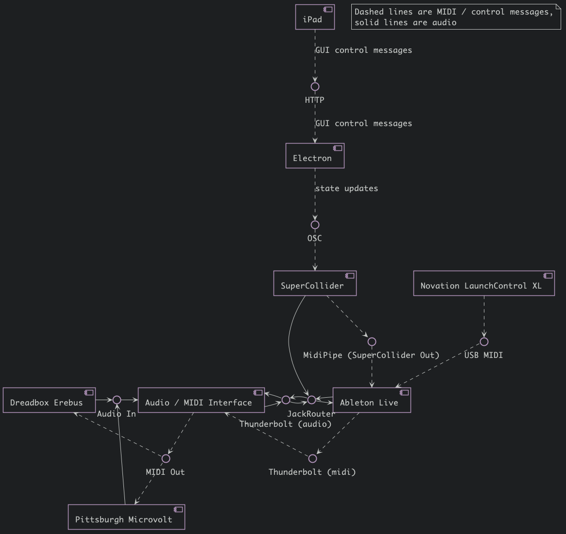 routing overview